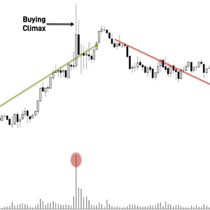 Volume Spread Analysis